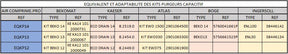 KIT PURGEUR CAPACITIF EQUIVALENT