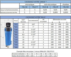 FILTRE RESEAU SUBMICRONIQUE 0.01micron CEZIUM