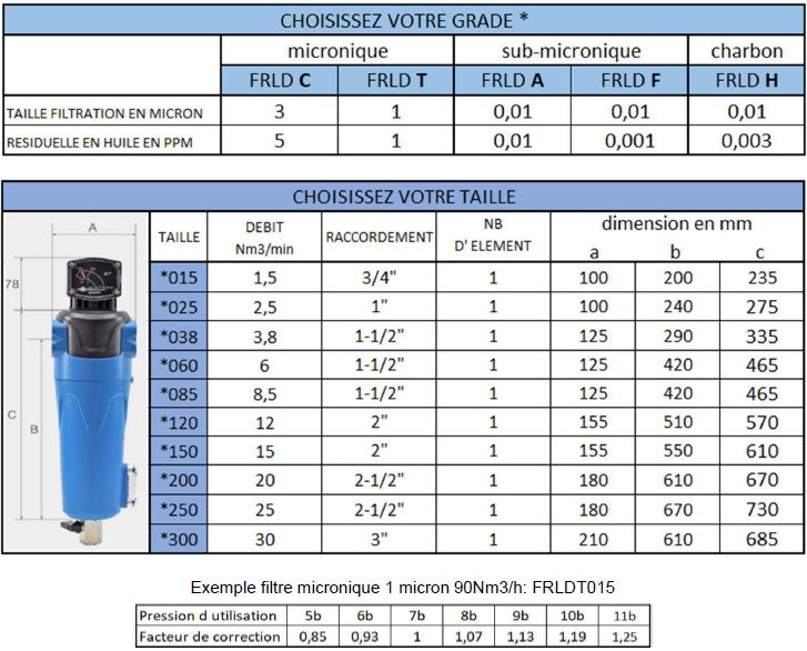 ELEMENT FILTRE RESEAU CEZIUM